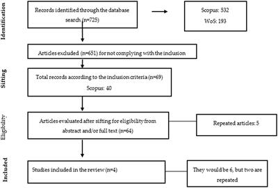 Social robotics in music education: A systematic review